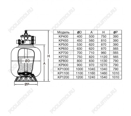 Фильтр KP1100. шпул. навивки. d.1100мм. 37.8м³/ч. верх.подкл. 2