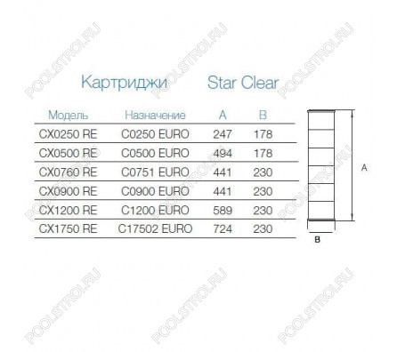 Картридж сменный Hayward для фильтров Star Clear CX1200 RE