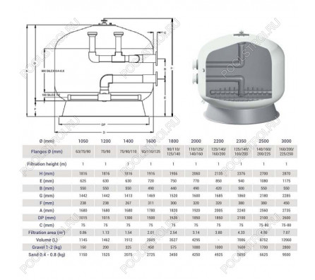Фильтр Hayward HCFF631252WVA FA1000 Bobbin (D1600)