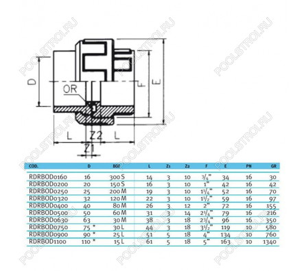 Муфта разборная c уплотнением EPDM EFFAST d20 мм (RDRBOD0200)